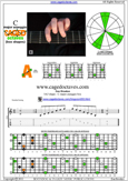 C major arpeggio 5A3 box shape pdf