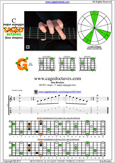 C major arpeggio 6G3G1 box shape pdf