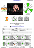 C major arpeggio 6E4E1 box shape pdf