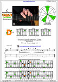 C major arpeggio 4D2 box shape pdf