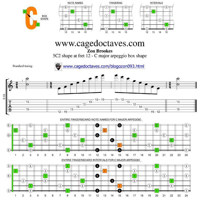 C major arpeggio 5C2 box shape at fret 12