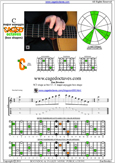 C major arpeggio 5C2 box shape at fret 12 pdf