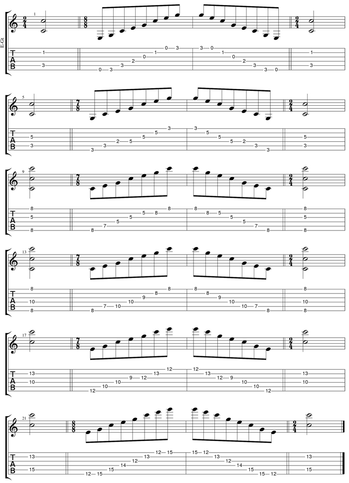 C major arpeggio box shapes tab