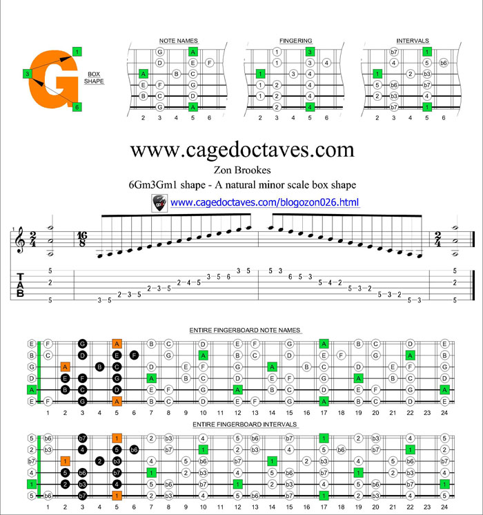 6Gm3Gm1 box