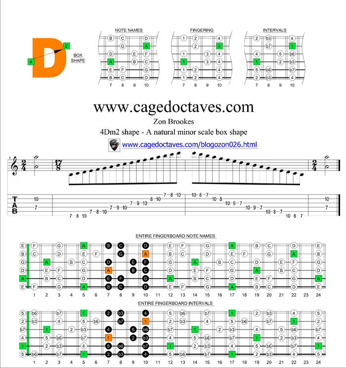 4Dm2 box