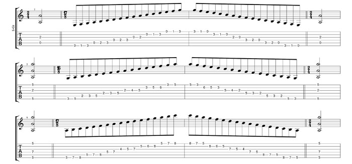 A minor scale box shape tab