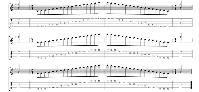 A minor scale box shape tab