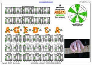 A pentatonic minor scale box shapes