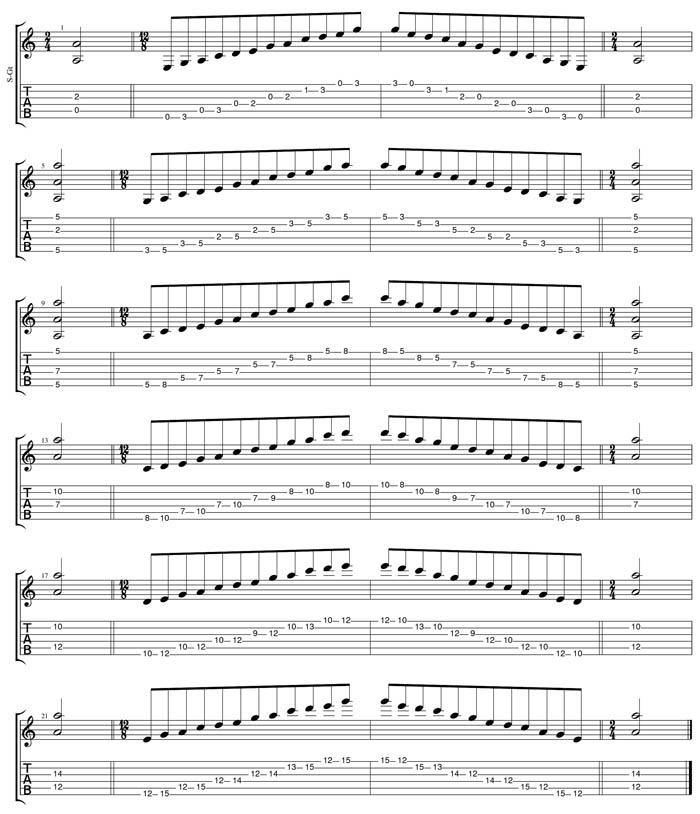 A pentatonic minor scale box shapes tab