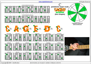 C pentatonic major scale box shapes