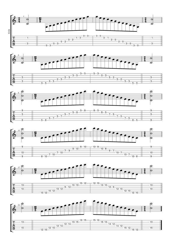 C pentatonic major scale box shapes tab