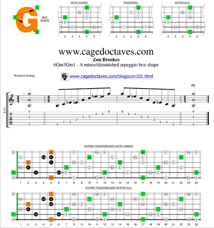 6Gm3Gm1 box shape