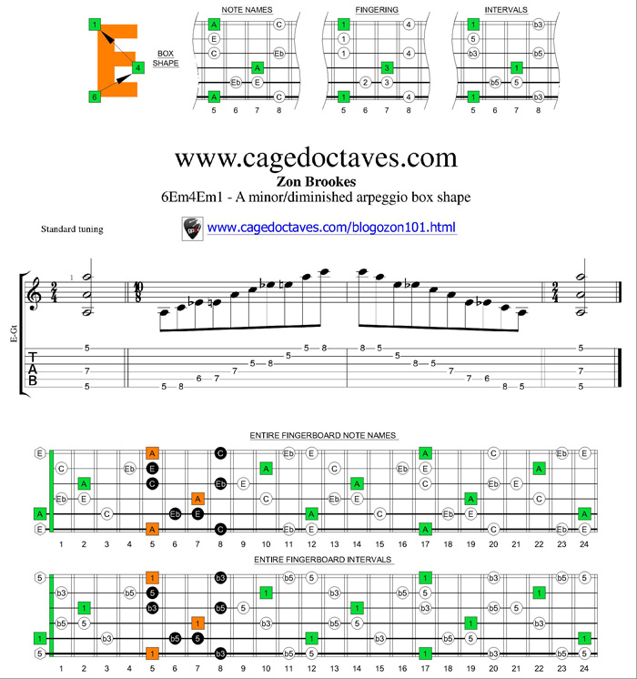 6Em4Em1 box shape