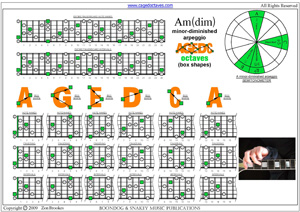 A minor-diminished arpeggio box shapes pdf