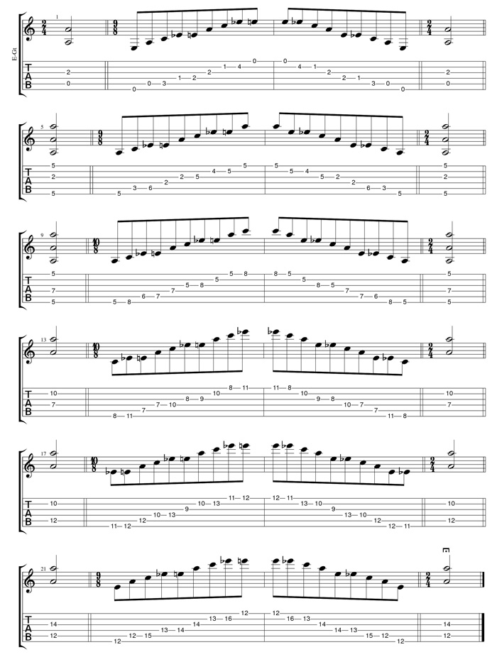 A minor-diminished arpeggio box shapes TAB