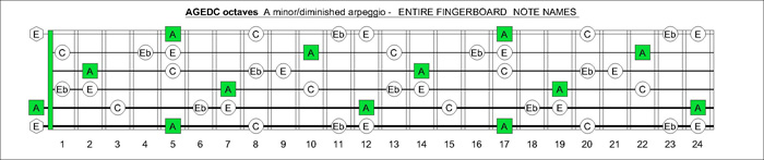 AGEDC octaves A minor-diminished arpeggio notes