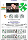 C ionian mode 5C2 box shape at fret 12 pdf