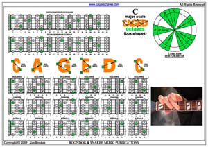 C major scale box shapes pdf