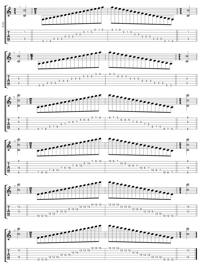 C major scale box shape TAB