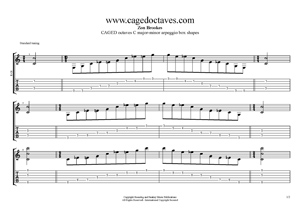 C major-minor arpeggio box shapes TAB