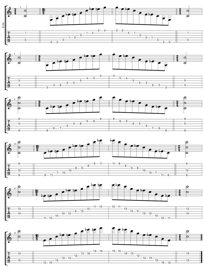 C major-minor arpeggio box shapes TAB