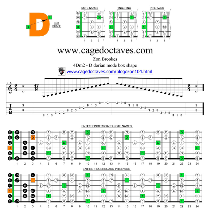 D dorian mode 4Dm2 box shape