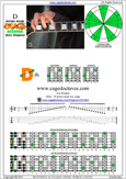 D dorian mode 4Dm2 box shape pdf