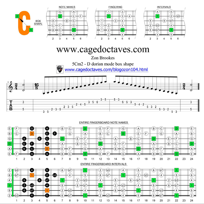 D dorian mode 5Cm2 box shape