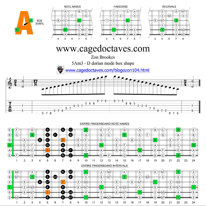 D dorian mode 5Am3 box shape