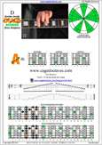 D dorian mode 5Am3 box shape pdf