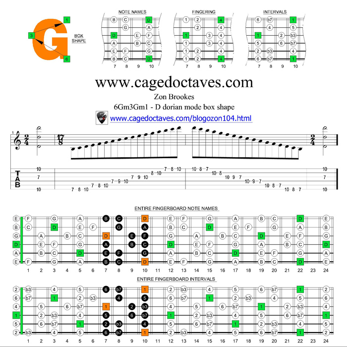 D dorian mode 6Gm3Gm1 box shape