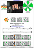 D dorian mode 6Gm3Gm1 box shape pdf