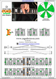 D dorian mode 6Em4Em1 box shape pdf