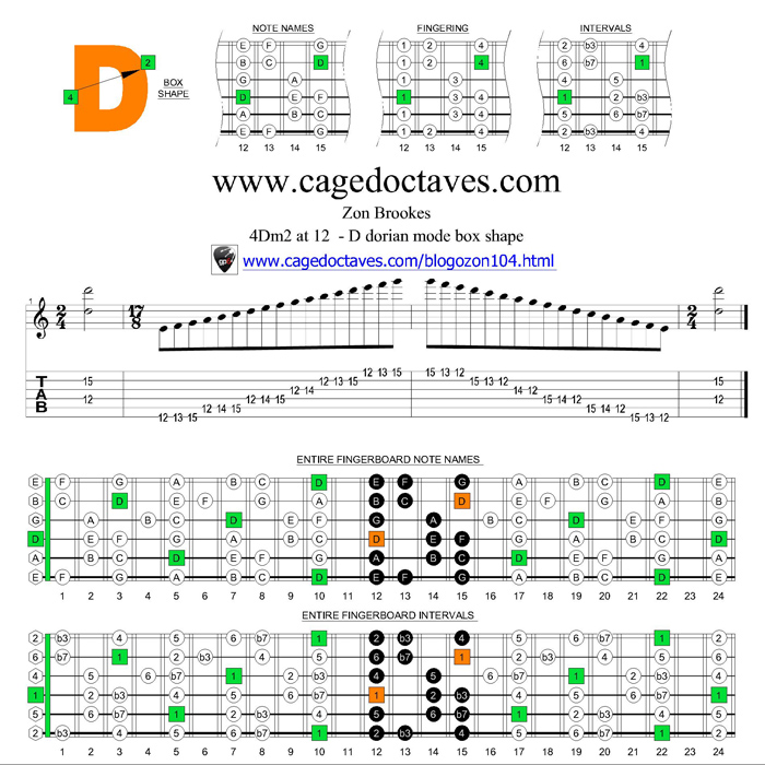 D dorian mode 4Dm2 box shape at fret 12