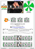 D dorian mode 4Dm2 box shape at fret 12 pdf