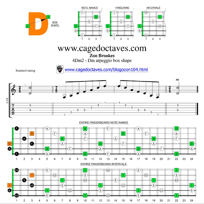 D minor arpeggio 4Dm2 box shape