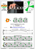 D minor arpeggio 4Dm2 box shape pdf