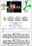 D minor arpeggio 5Cm2 box shape pdf