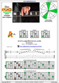 D minor arpeggio 5Am3 box shape pdf