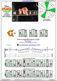 D minor arpeggio 6Gm3Gm1 box shape pdf