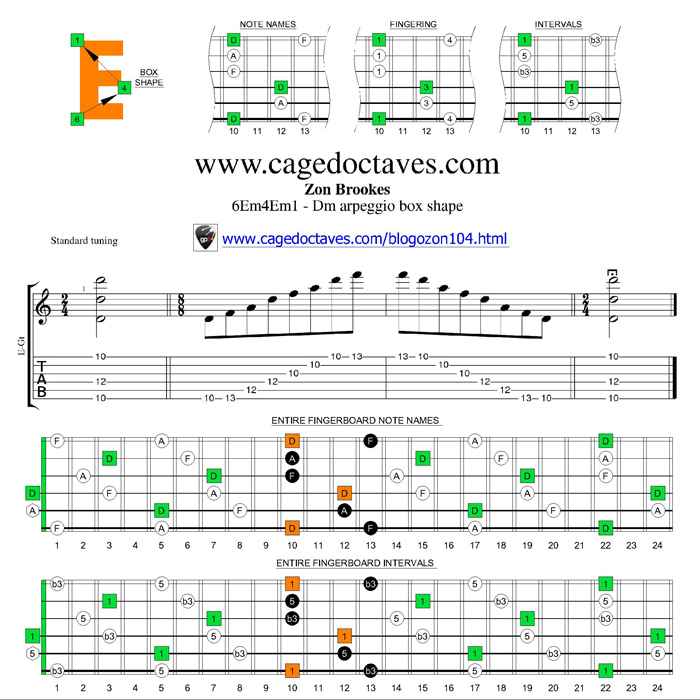 D minor arpeggio 6Em4Em1 box shape