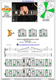 D minor arpeggio 6Em4Em1 box shape pdf