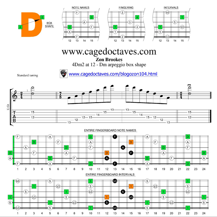 D minor arpeggio 4Dm2 box shape at fret 12