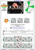 D minor arpeggio 4Dm2 box shape at fret 12 pdf