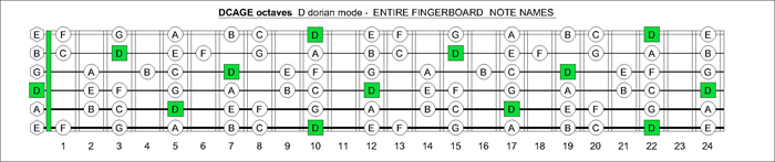 DCAGE octaves D dorian mode fingerboard notes