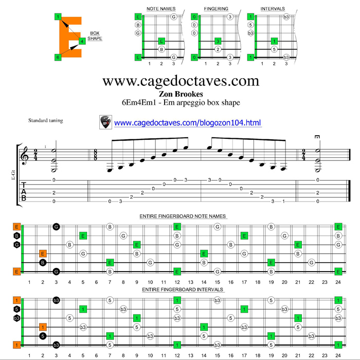 E minor arpeggio 6Em4Em1 box shape