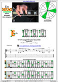 E minor arpeggio 6Em4Em1 box shape pdf