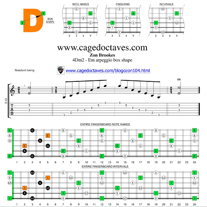 E minor arpeggio 4Dm2 box shape