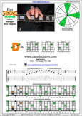 E minor arpeggio 4Dm2 box shape pdf