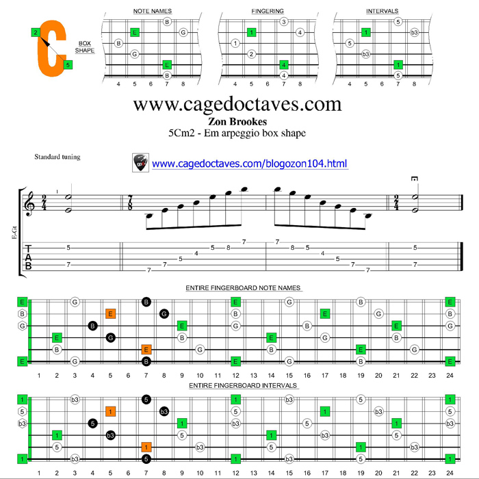 E minor arpeggio 5Cm2 box shape